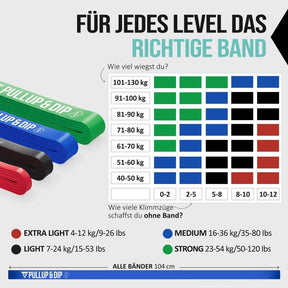 Klimmzug Band / Widerstandsbänder in versch. Stärken