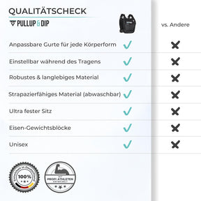 Pullup & Dip Gewichtsweste mit Gewichten bis 15kg